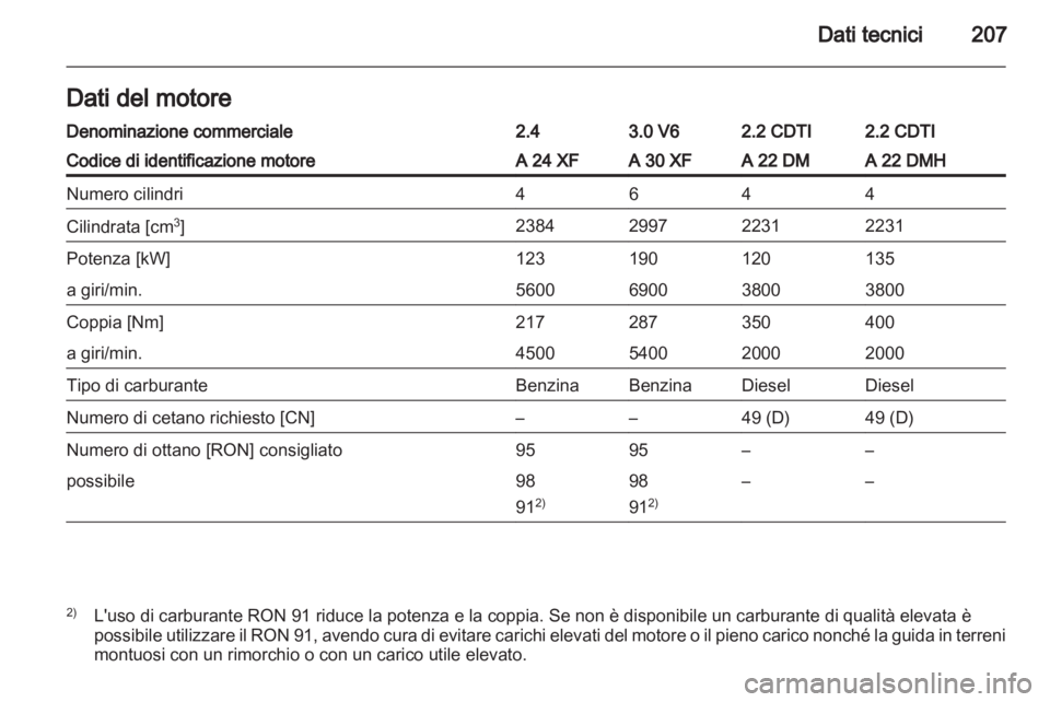 OPEL ANTARA 2012.5  Manuale di uso e manutenzione (in Italian) 