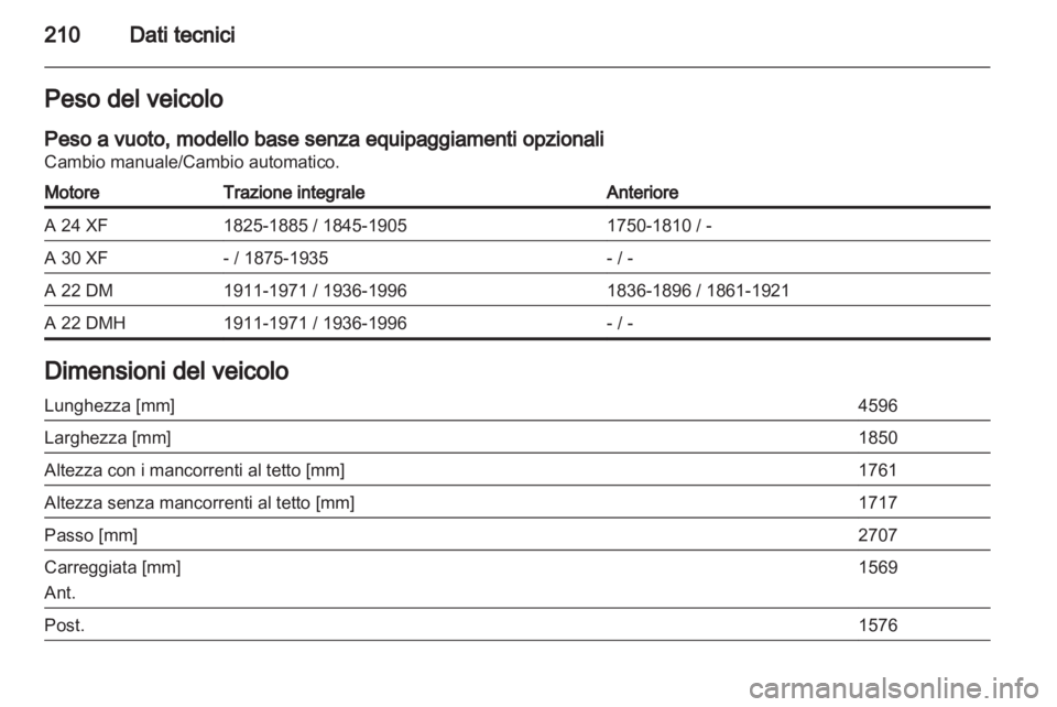 OPEL ANTARA 2012.5  Manuale di uso e manutenzione (in Italian) 
