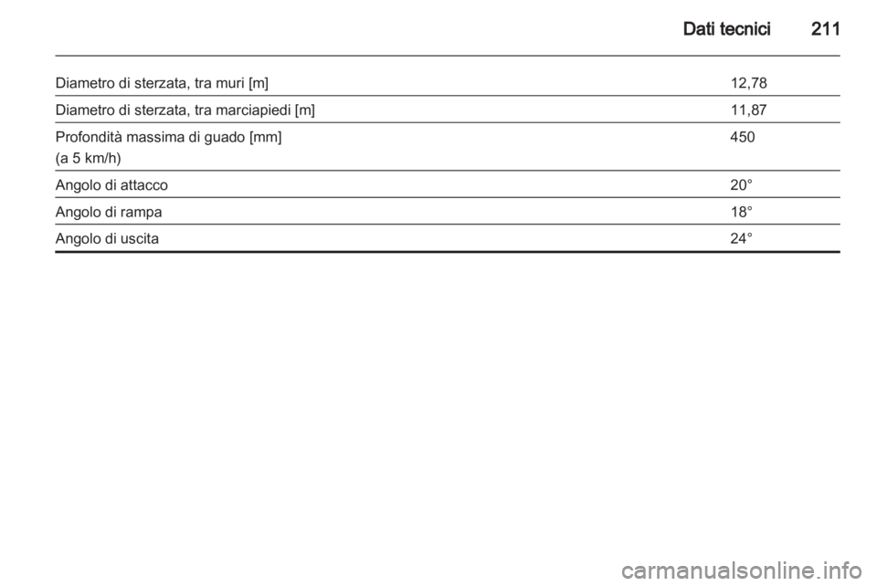OPEL ANTARA 2012.5  Manuale di uso e manutenzione (in Italian) 