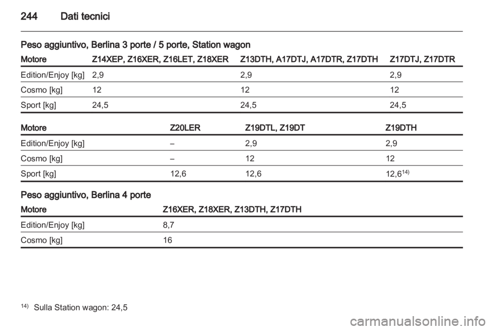 OPEL ASTRA H 2010.5  Manuale di uso e manutenzione (in Italian) 