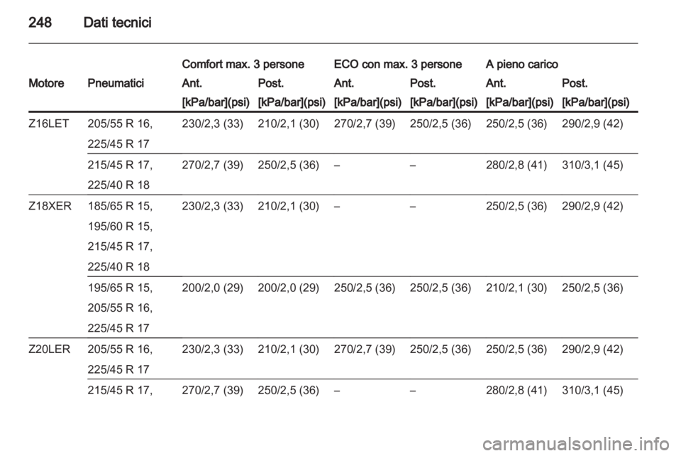 OPEL ASTRA H 2010.5  Manuale di uso e manutenzione (in Italian) 