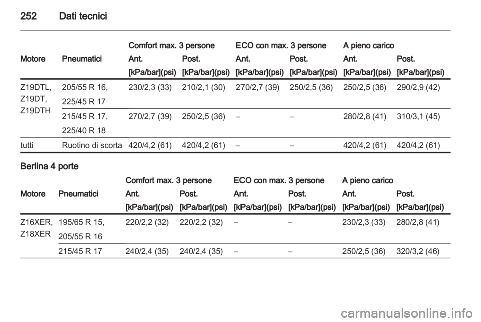 OPEL ASTRA H 2010.5  Manuale di uso e manutenzione (in Italian) 