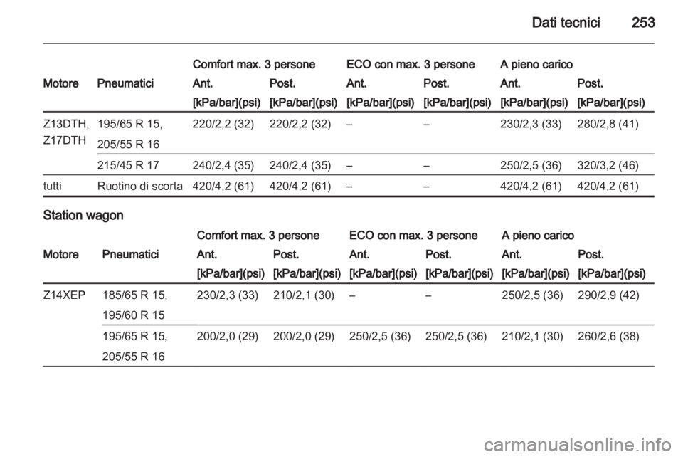 OPEL ASTRA H 2010.5  Manuale di uso e manutenzione (in Italian) 
