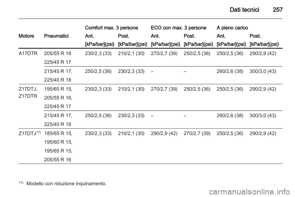 OPEL ASTRA H 2010.5  Manuale di uso e manutenzione (in Italian) 