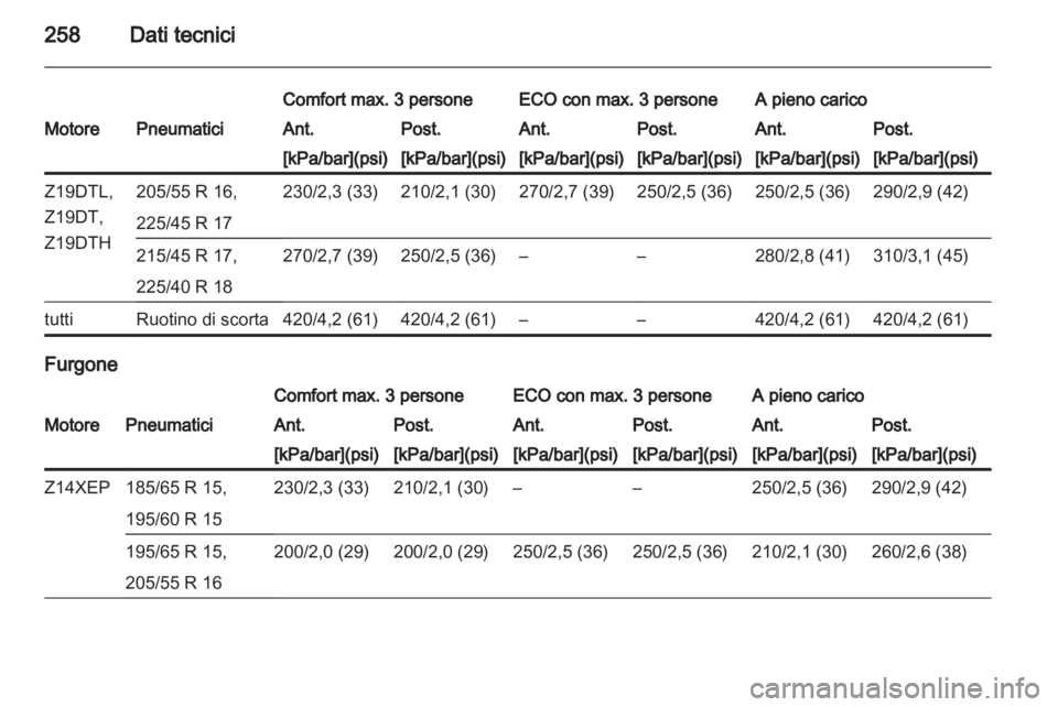 OPEL ASTRA H 2010.5  Manuale di uso e manutenzione (in Italian) 