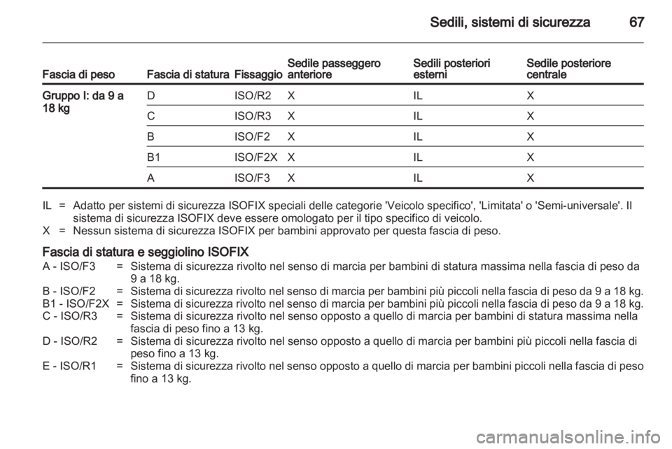 OPEL ASTRA H 2010.5  Manuale di uso e manutenzione (in Italian) 
