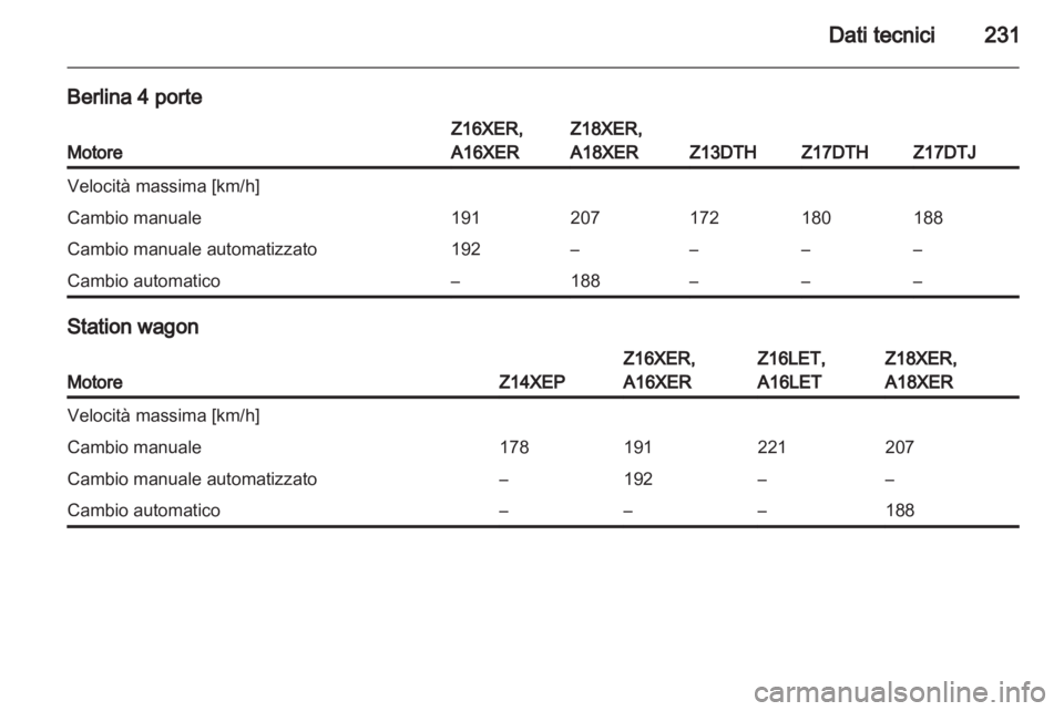 OPEL ASTRA H 2011  Manuale di uso e manutenzione (in Italian) 