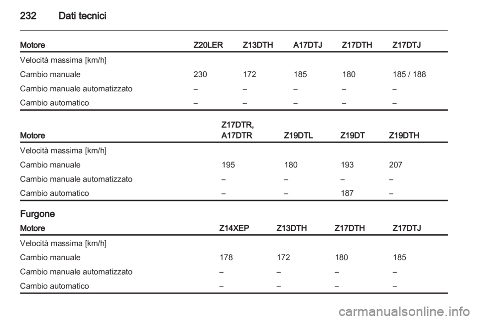 OPEL ASTRA H 2011  Manuale di uso e manutenzione (in Italian) 