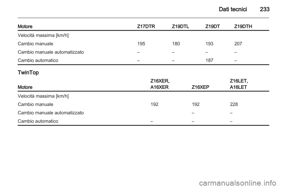 OPEL ASTRA H 2011  Manuale di uso e manutenzione (in Italian) 