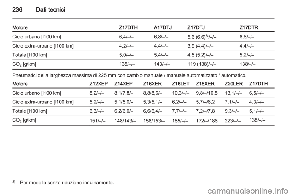 OPEL ASTRA H 2011  Manuale di uso e manutenzione (in Italian) 