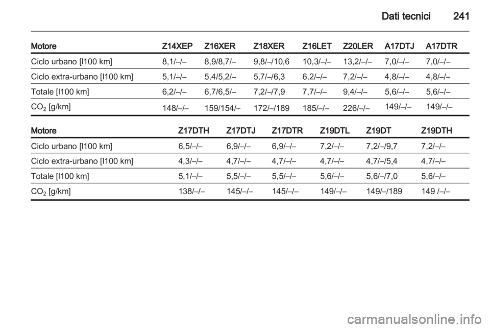 OPEL ASTRA H 2011  Manuale di uso e manutenzione (in Italian) 