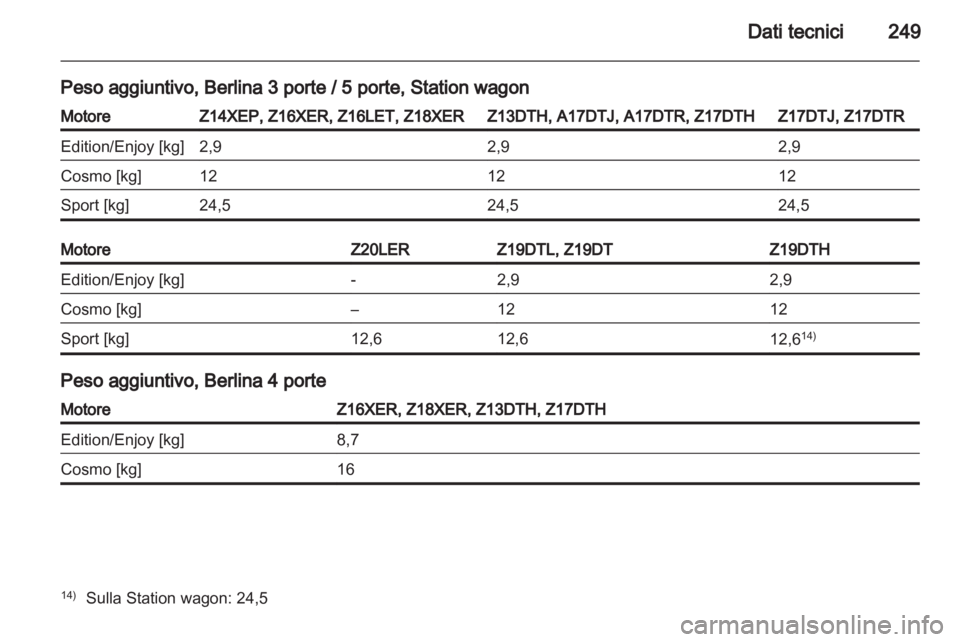 OPEL ASTRA H 2011  Manuale di uso e manutenzione (in Italian) 