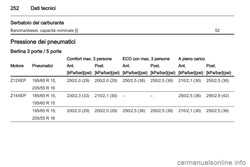 OPEL ASTRA H 2011  Manuale di uso e manutenzione (in Italian) 