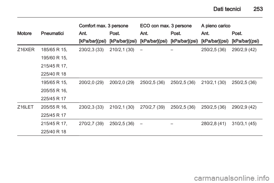 OPEL ASTRA H 2011  Manuale di uso e manutenzione (in Italian) 