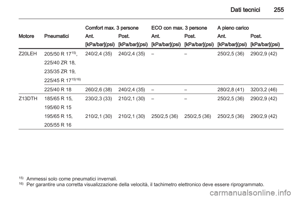 OPEL ASTRA H 2011  Manuale di uso e manutenzione (in Italian) 