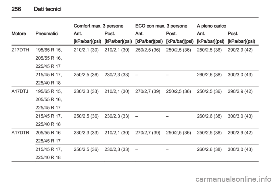 OPEL ASTRA H 2011  Manuale di uso e manutenzione (in Italian) 