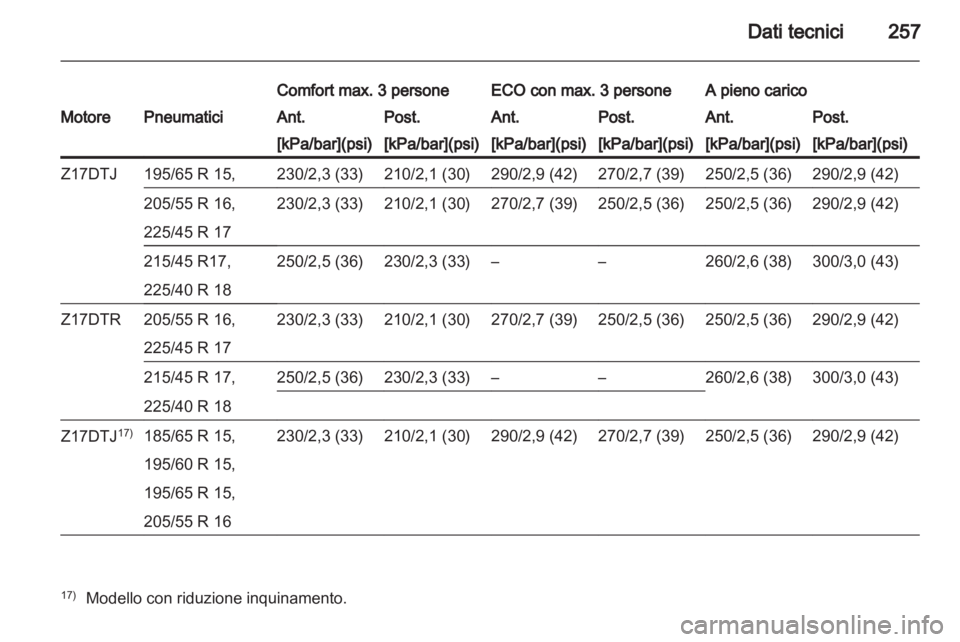OPEL ASTRA H 2011  Manuale di uso e manutenzione (in Italian) 