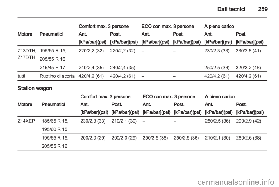 OPEL ASTRA H 2011  Manuale di uso e manutenzione (in Italian) 