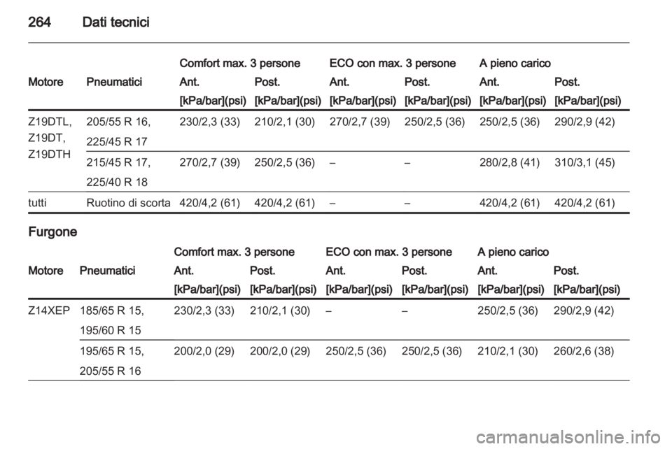OPEL ASTRA H 2011  Manuale di uso e manutenzione (in Italian) 