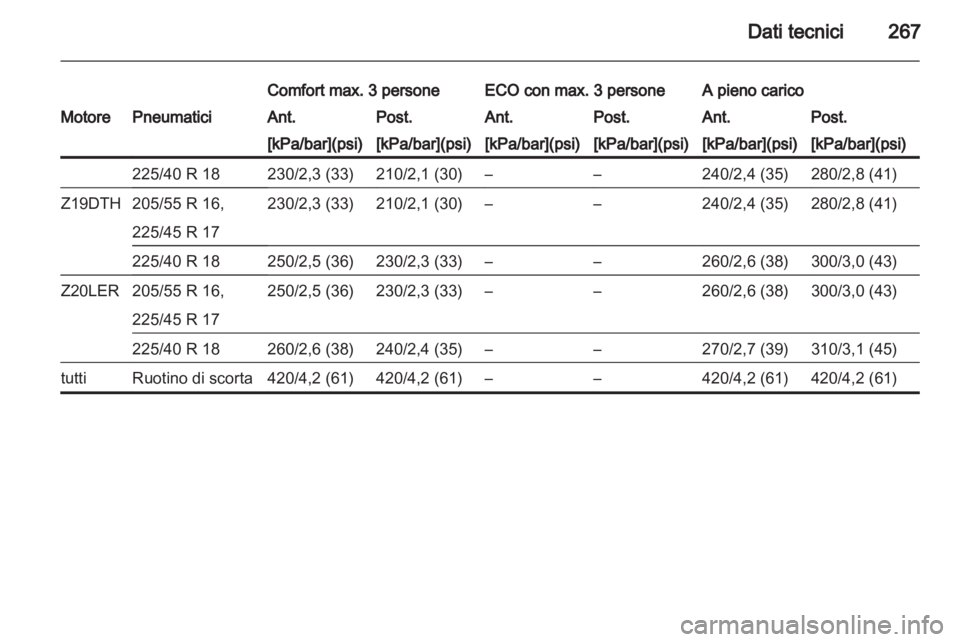 OPEL ASTRA H 2011  Manuale di uso e manutenzione (in Italian) 