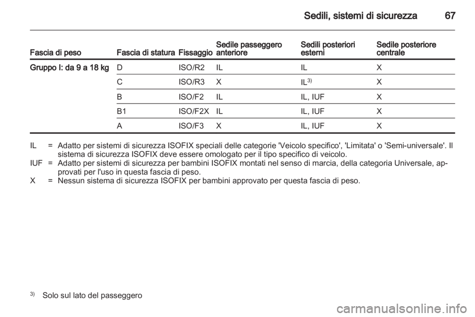 OPEL ASTRA H 2011  Manuale di uso e manutenzione (in Italian) 