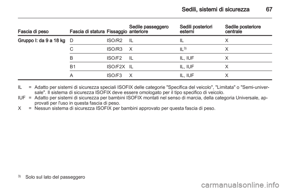 OPEL ASTRA H 2011.5  Manuale di uso e manutenzione (in Italian) 