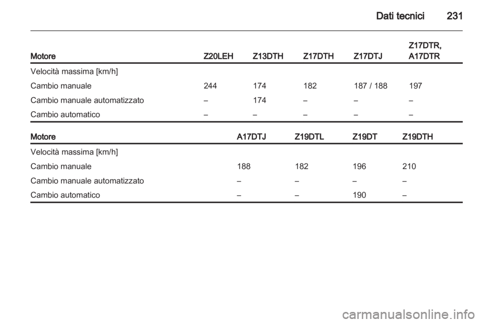 OPEL ASTRA H 2012  Manuale di uso e manutenzione (in Italian) 