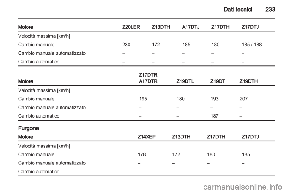 OPEL ASTRA H 2012  Manuale di uso e manutenzione (in Italian) 