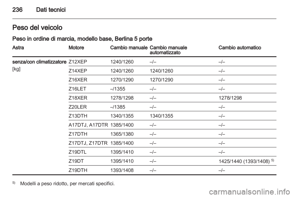 OPEL ASTRA H 2012  Manuale di uso e manutenzione (in Italian) 