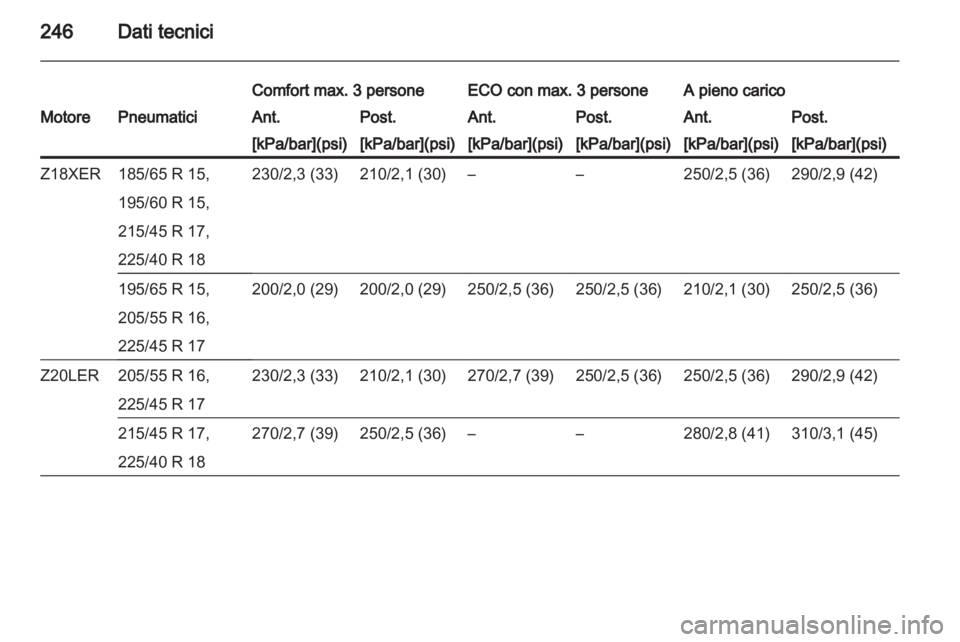 OPEL ASTRA H 2012  Manuale di uso e manutenzione (in Italian) 