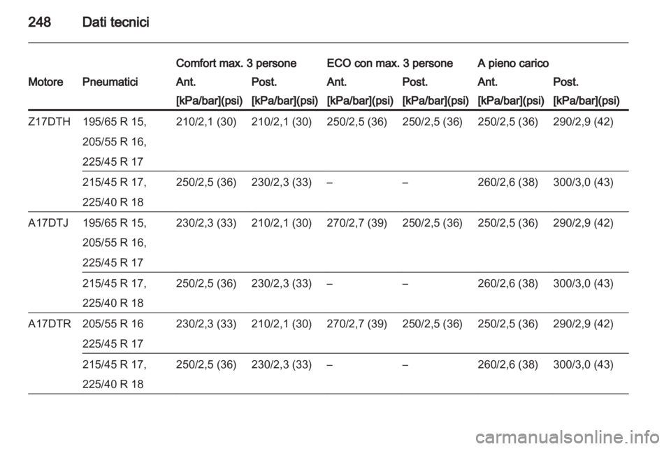 OPEL ASTRA H 2012  Manuale di uso e manutenzione (in Italian) 