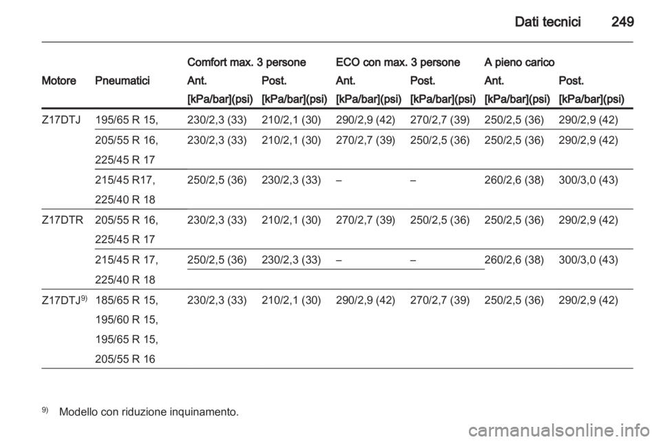 OPEL ASTRA H 2012  Manuale di uso e manutenzione (in Italian) 