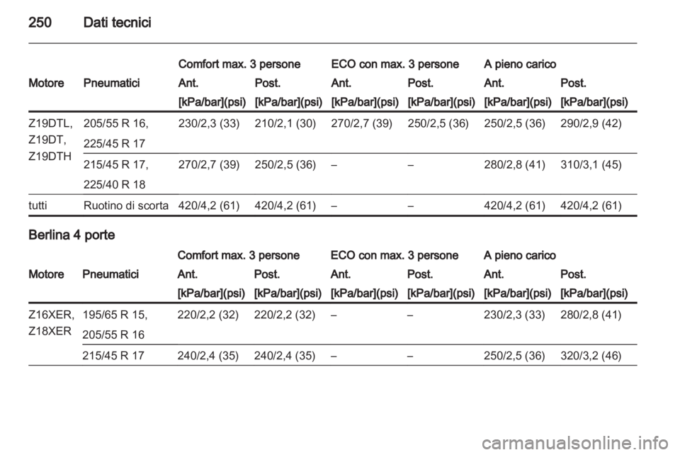 OPEL ASTRA H 2012  Manuale di uso e manutenzione (in Italian) 