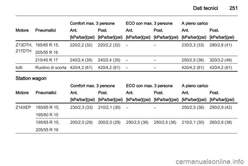 OPEL ASTRA H 2012  Manuale di uso e manutenzione (in Italian) 