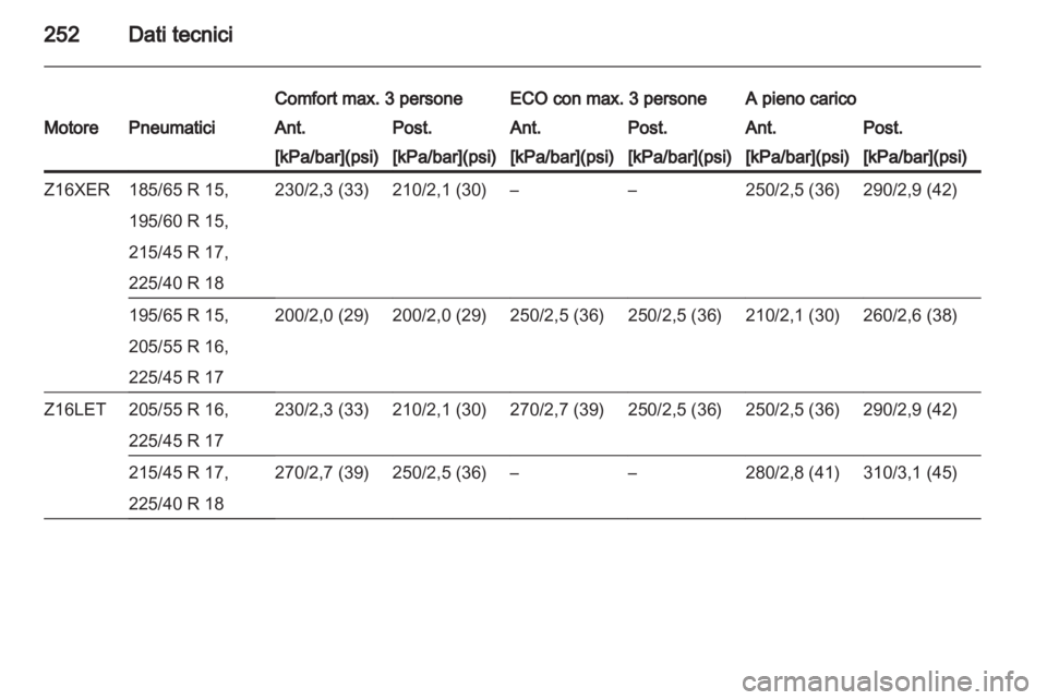 OPEL ASTRA H 2012  Manuale di uso e manutenzione (in Italian) 