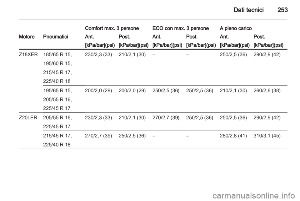 OPEL ASTRA H 2012  Manuale di uso e manutenzione (in Italian) 