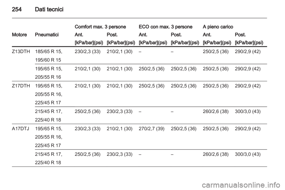 OPEL ASTRA H 2012  Manuale di uso e manutenzione (in Italian) 