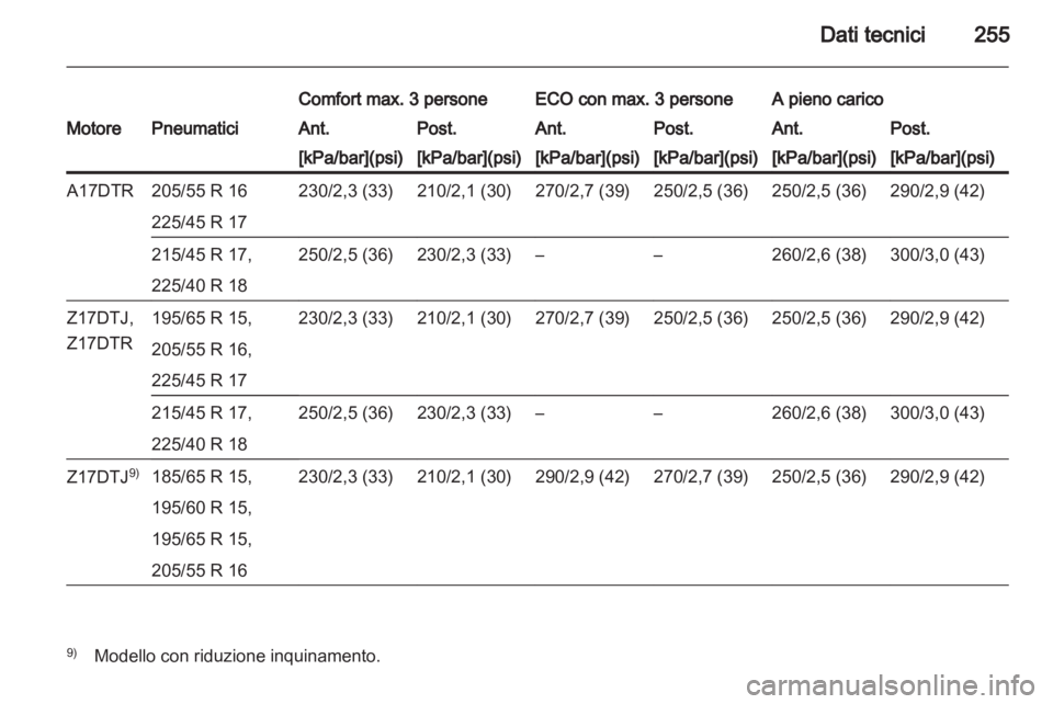 OPEL ASTRA H 2012  Manuale di uso e manutenzione (in Italian) 