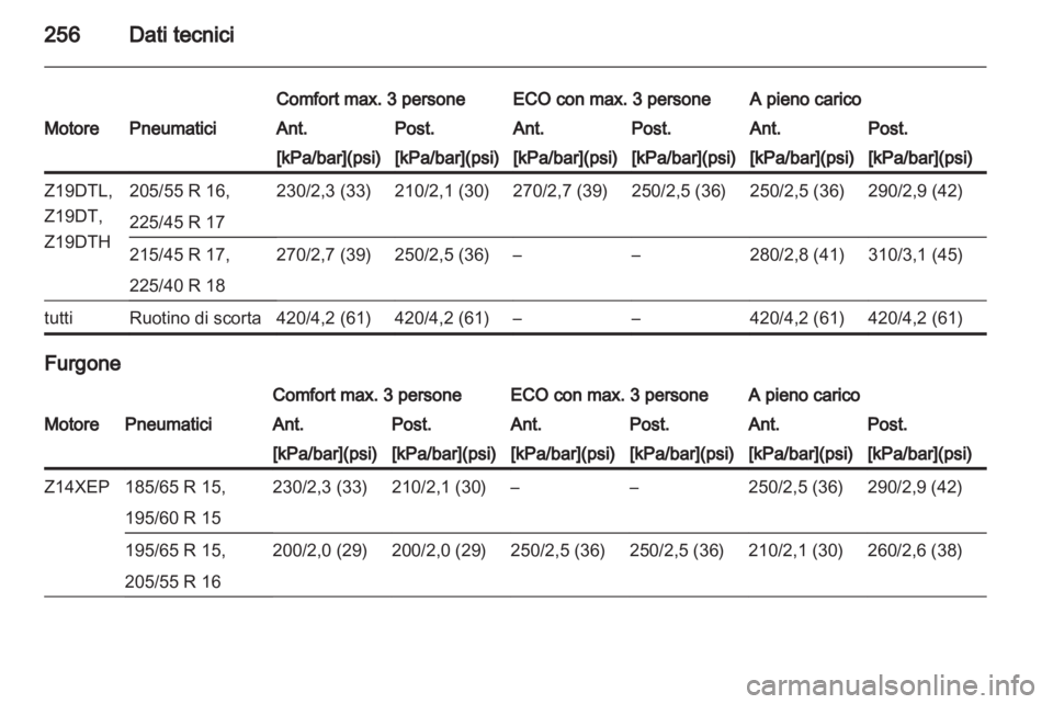 OPEL ASTRA H 2012  Manuale di uso e manutenzione (in Italian) 