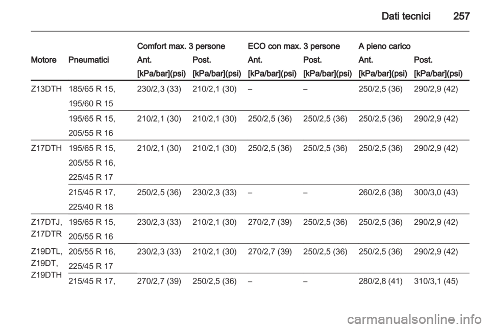 OPEL ASTRA H 2012  Manuale di uso e manutenzione (in Italian) 
