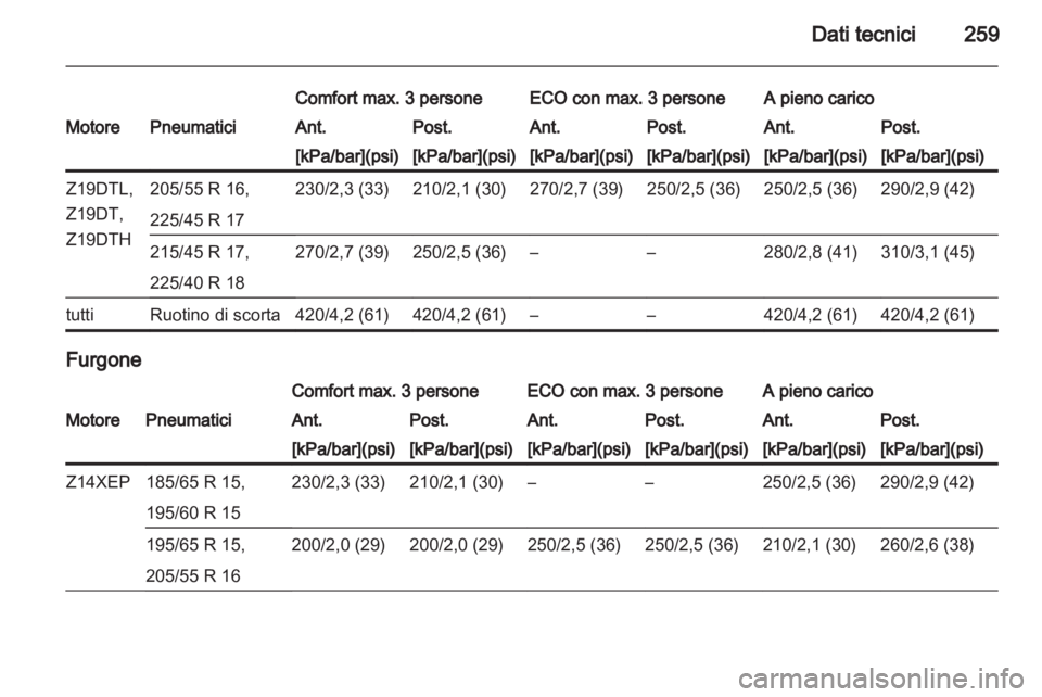 OPEL ASTRA H 2013  Manuale di uso e manutenzione (in Italian) 