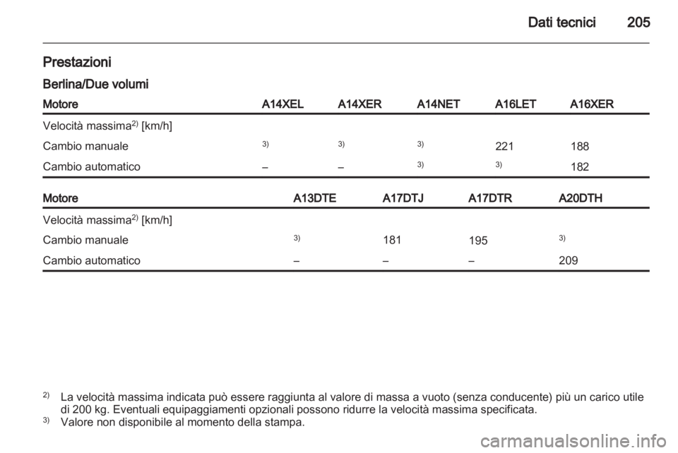 OPEL ASTRA J 2010.5  Manuale di uso e manutenzione (in Italian) 