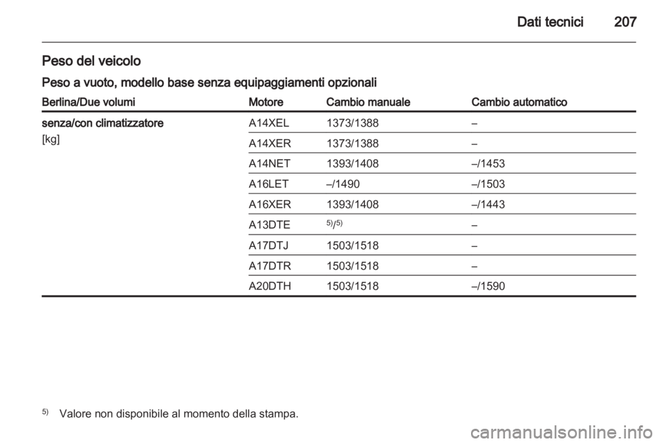 OPEL ASTRA J 2010.5  Manuale di uso e manutenzione (in Italian) 