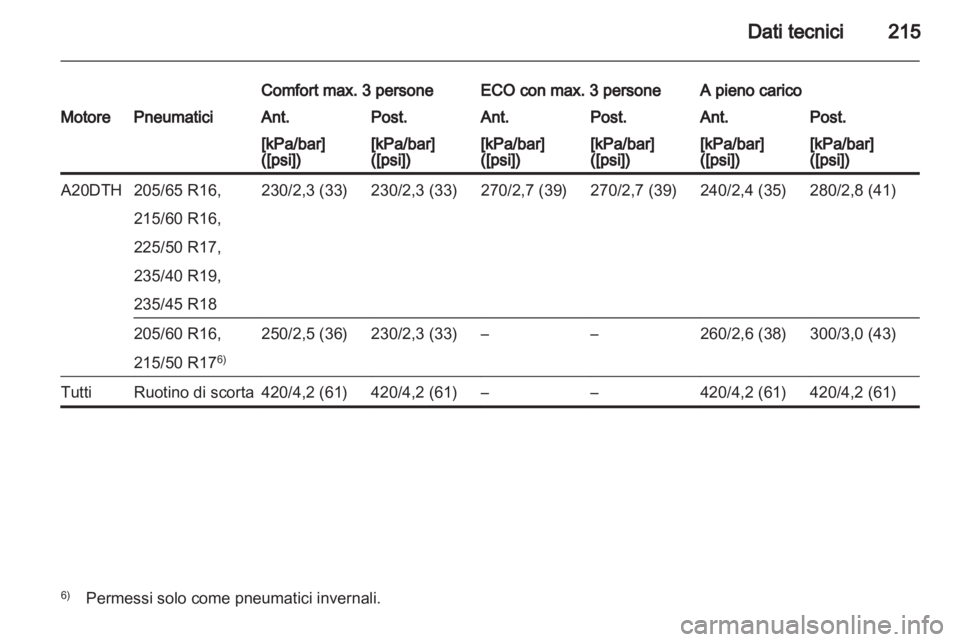 OPEL ASTRA J 2010.5  Manuale di uso e manutenzione (in Italian) 