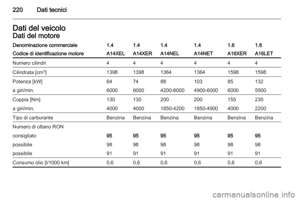 OPEL ASTRA J 2011  Manuale di uso e manutenzione (in Italian) 