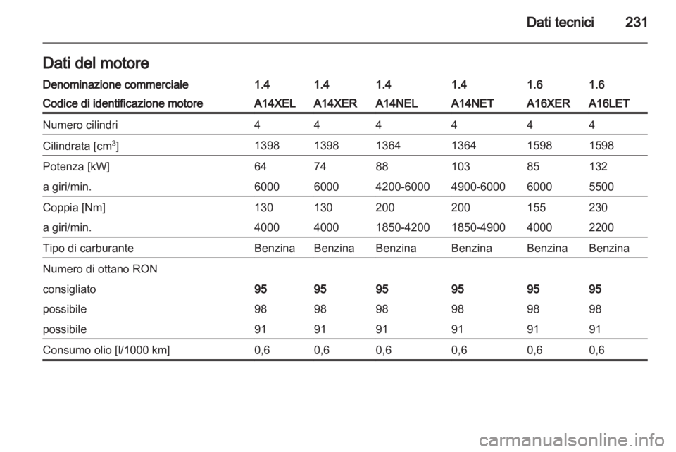 OPEL ASTRA J 2011.5  Manuale di uso e manutenzione (in Italian) 