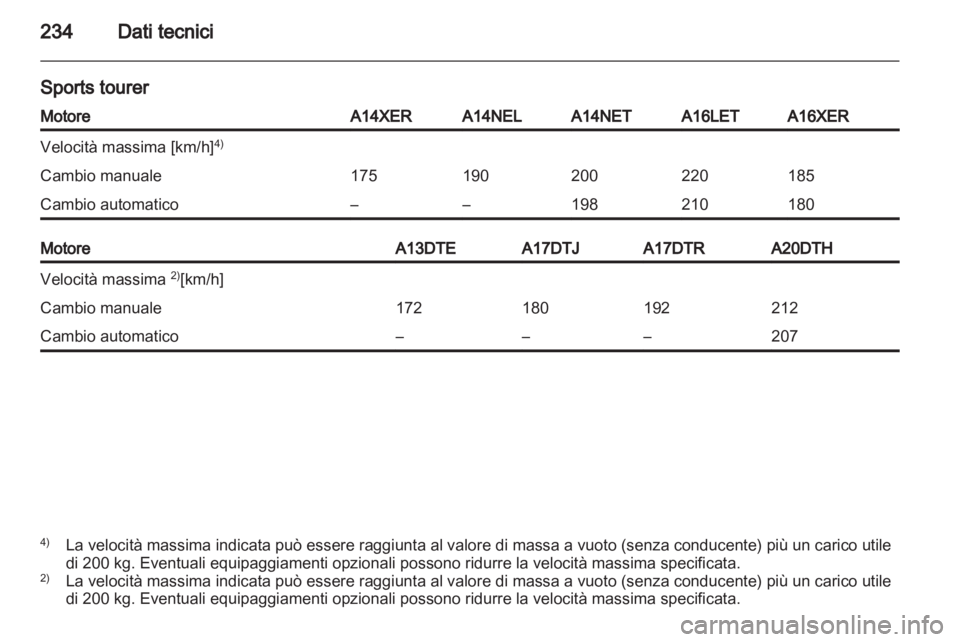OPEL ASTRA J 2011.5  Manuale di uso e manutenzione (in Italian) 