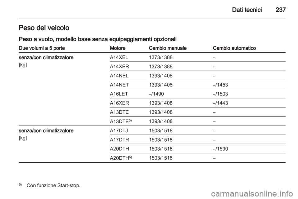 OPEL ASTRA J 2011.5  Manuale di uso e manutenzione (in Italian) 