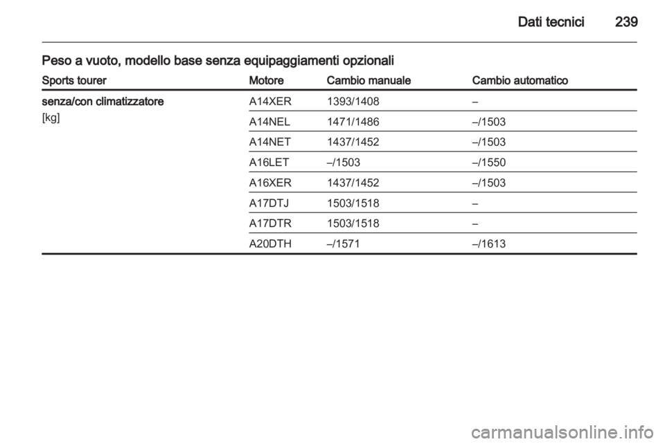 OPEL ASTRA J 2011.5  Manuale di uso e manutenzione (in Italian) 