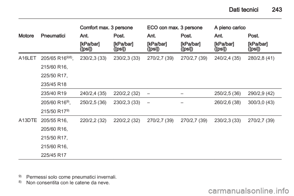 OPEL ASTRA J 2011.5  Manuale di uso e manutenzione (in Italian) 